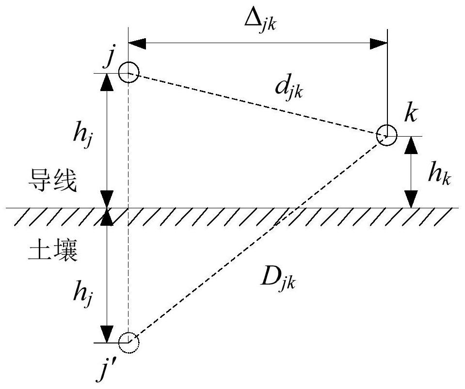 Method for calculating electromagnetic interference of power grid to buried pipe network