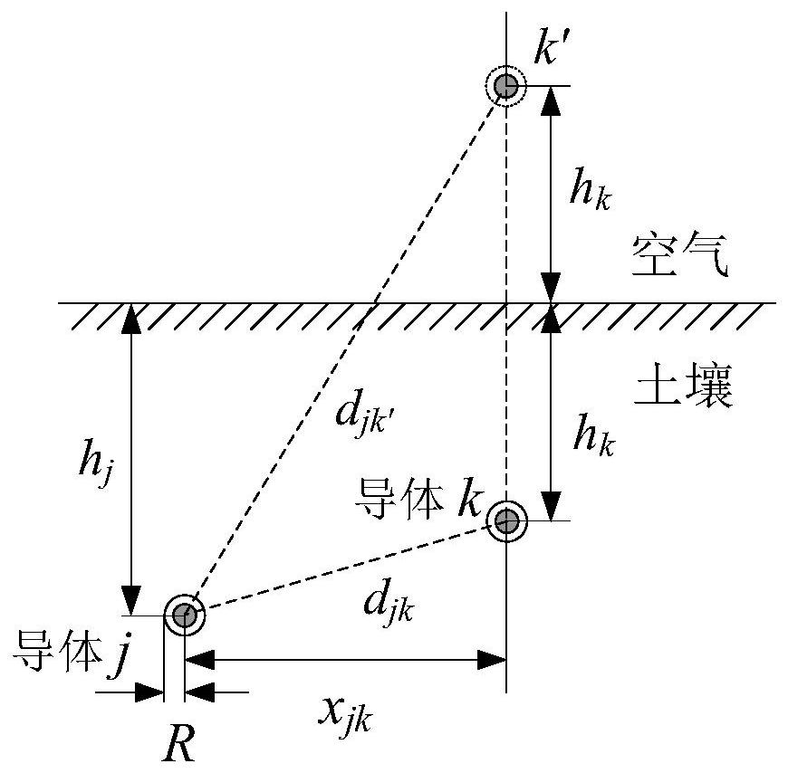 Method for calculating electromagnetic interference of power grid to buried pipe network