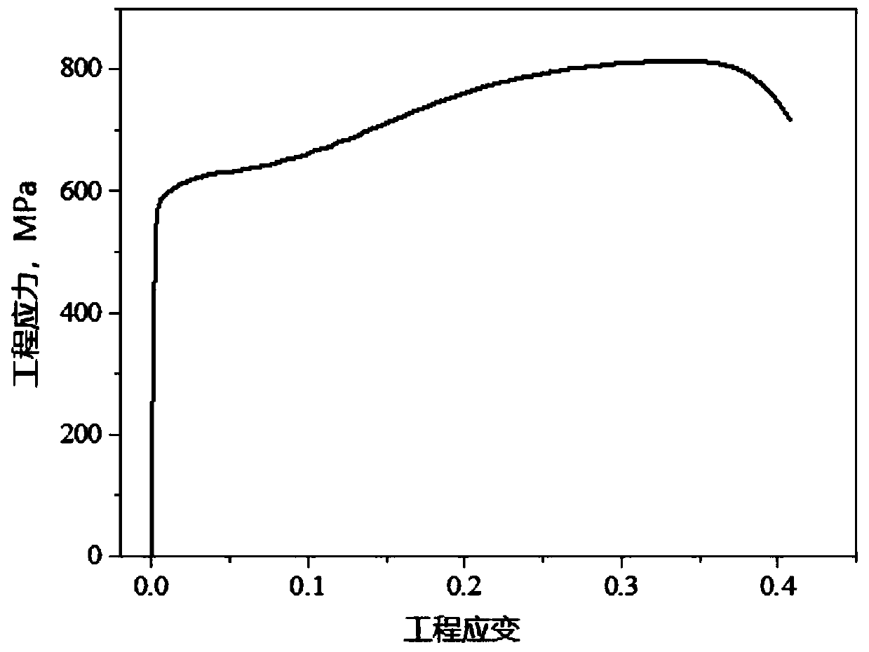 Cr alloying steel without yield platform and preparation method thereof