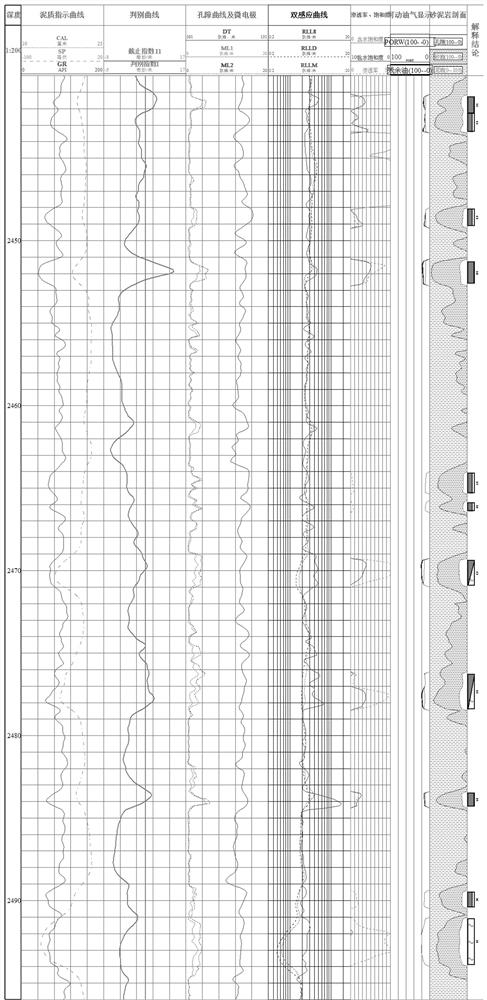 Method and model for quickly judging sandstone reservoir fluid properties