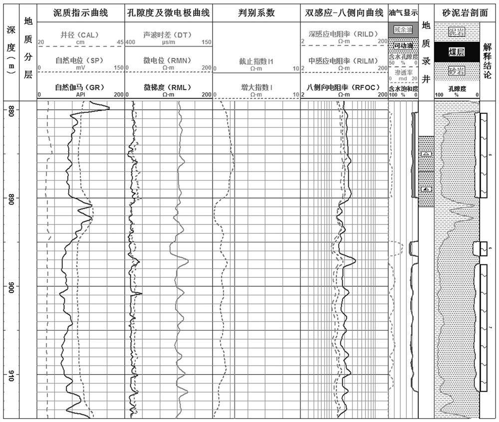 Method and model for quickly judging sandstone reservoir fluid properties