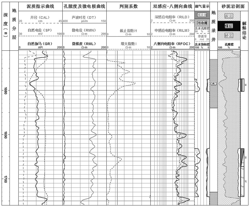 Method and model for quickly judging sandstone reservoir fluid properties