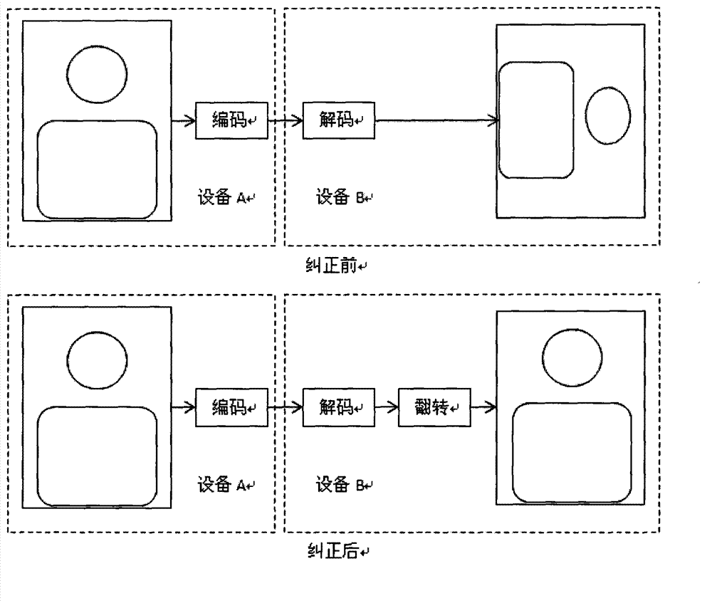 Video call image rectification method