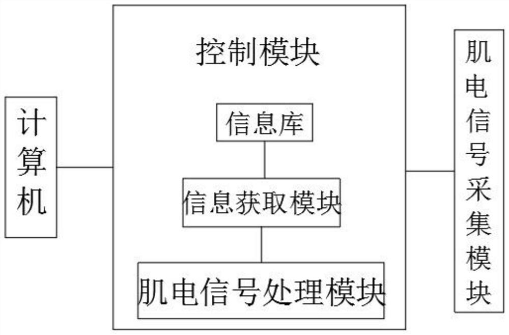 Household lower limb physical rehabilitation training device