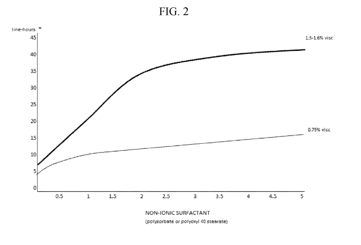 Compositions and methods for the treatment of presbyopia