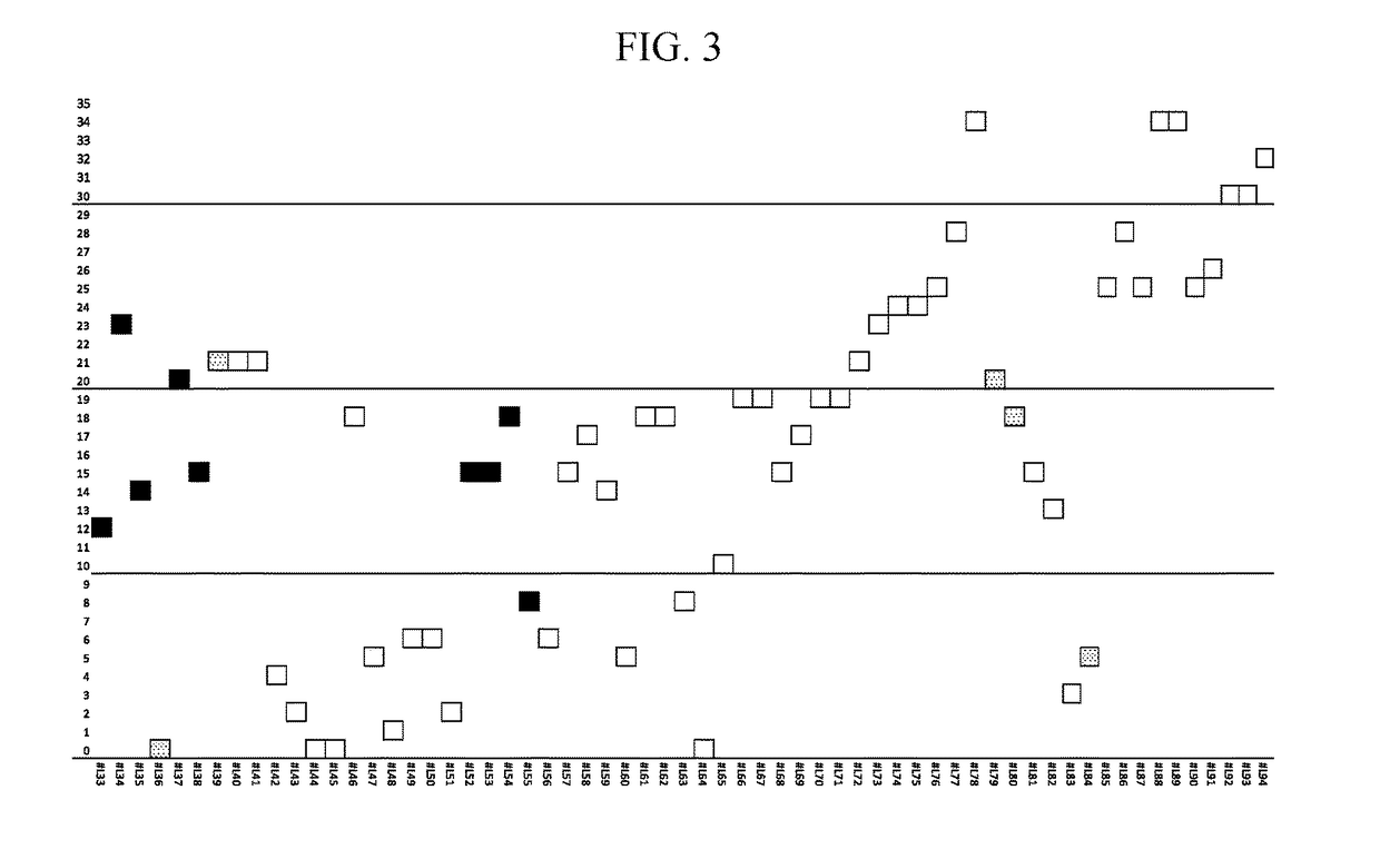 Compositions and methods for the treatment of presbyopia