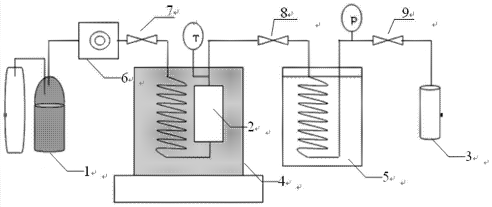 A kind of preparation method of high-purity lignin