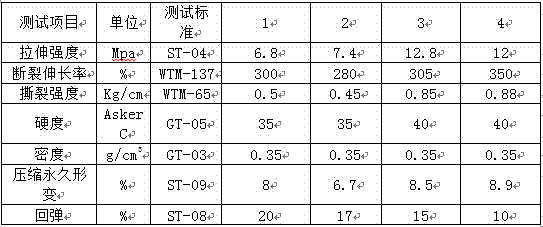 Slow rebound polyurethane foam sound insulation material