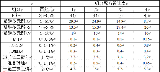 Slow rebound polyurethane foam sound insulation material