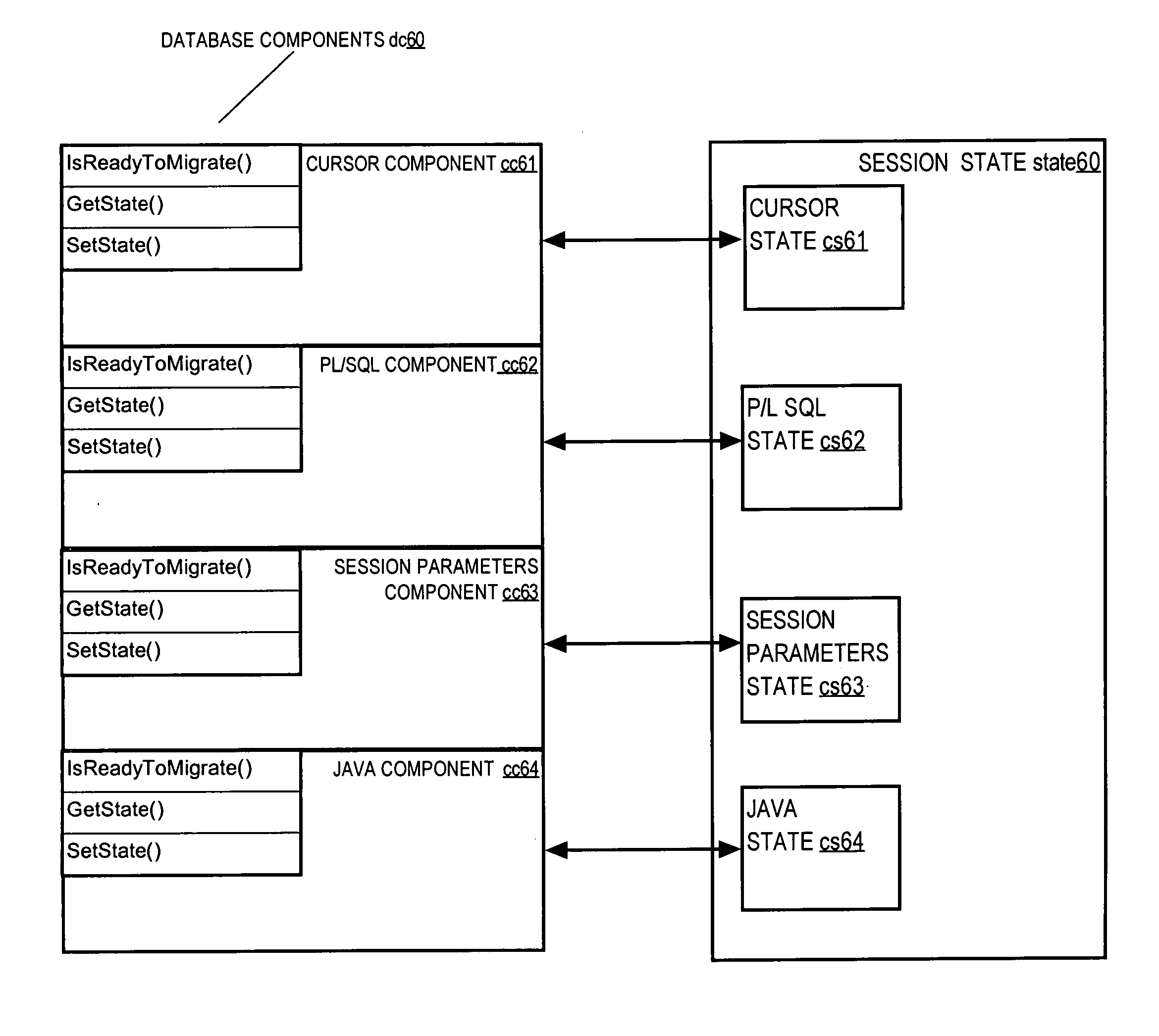 Transparent session migration across servers