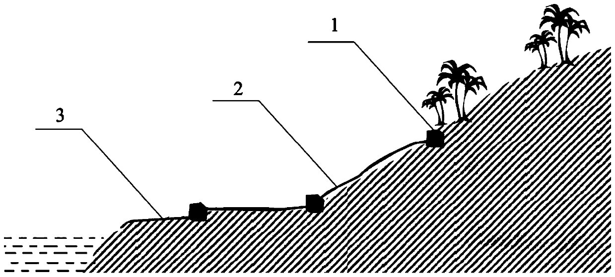 Water source land water and soil conservation water quality purification method and system