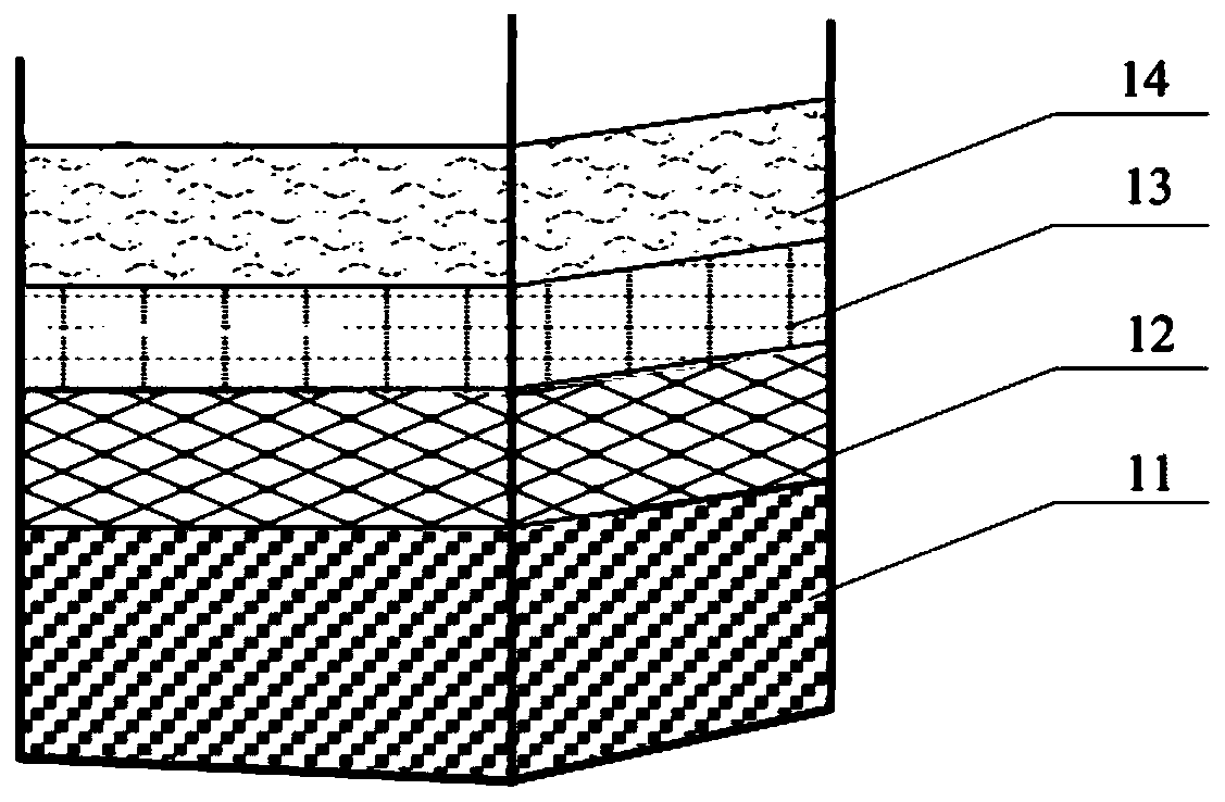 Water source land water and soil conservation water quality purification method and system