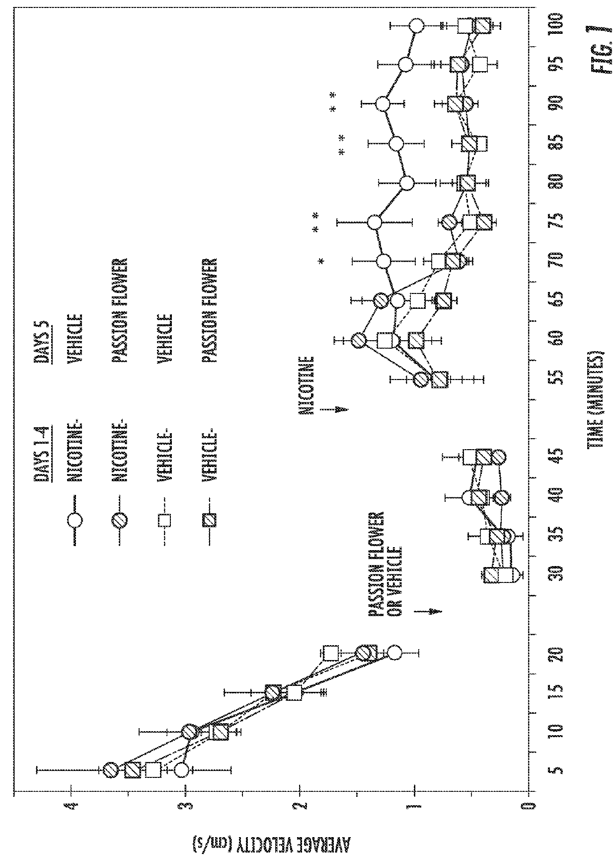 Treatment of withdrawal symptoms to aid in nicotine use cessation with Passiflora incarnata