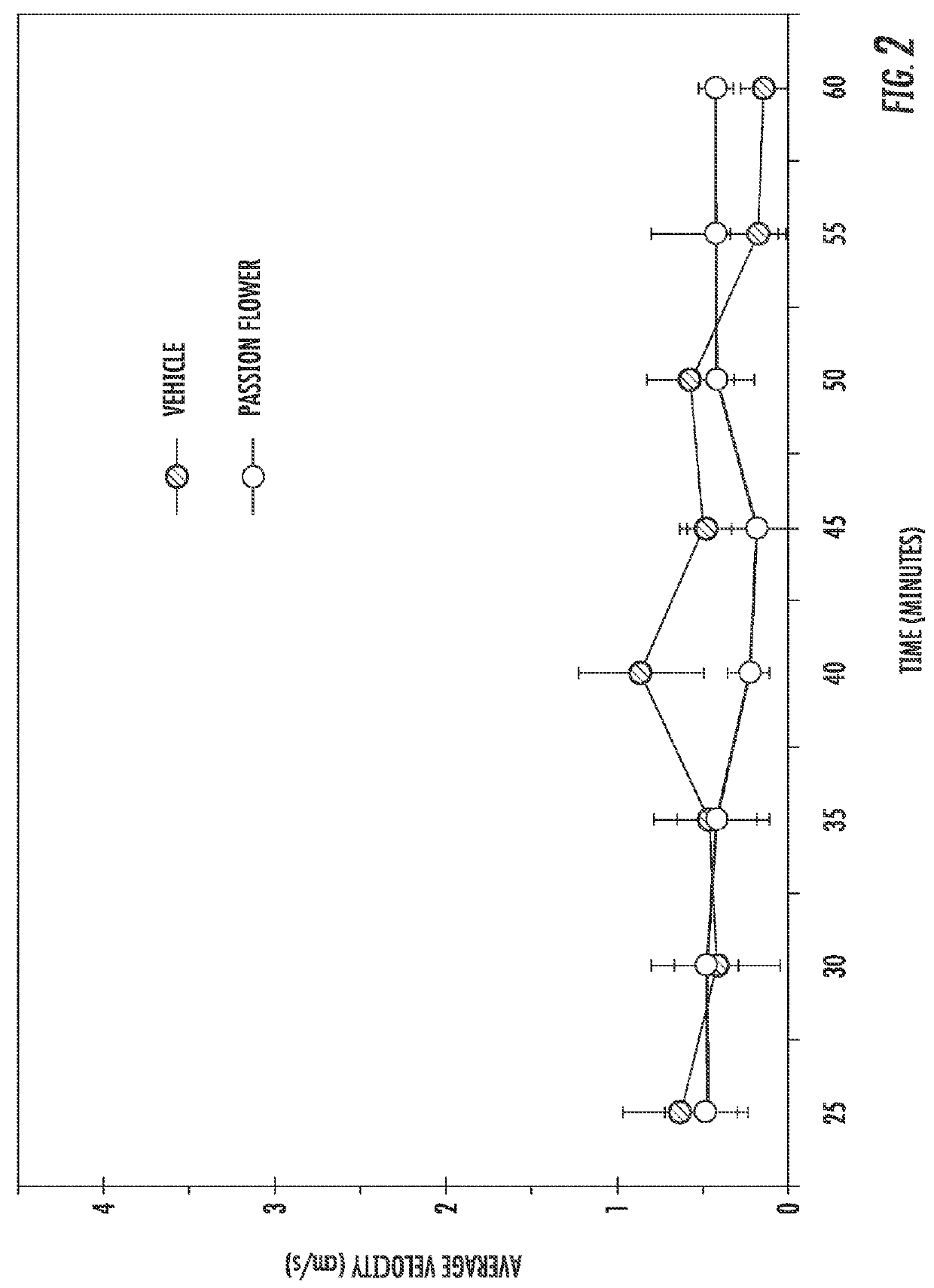 Treatment of withdrawal symptoms to aid in nicotine use cessation with Passiflora incarnata