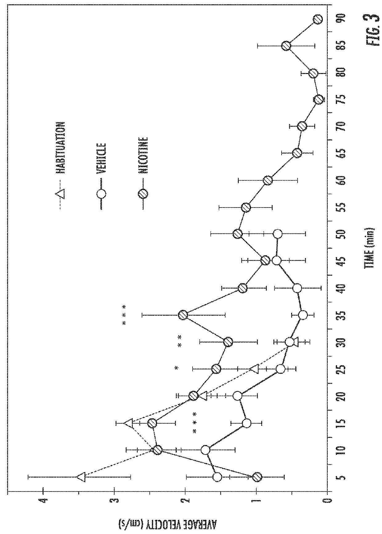 Treatment of withdrawal symptoms to aid in nicotine use cessation with Passiflora incarnata