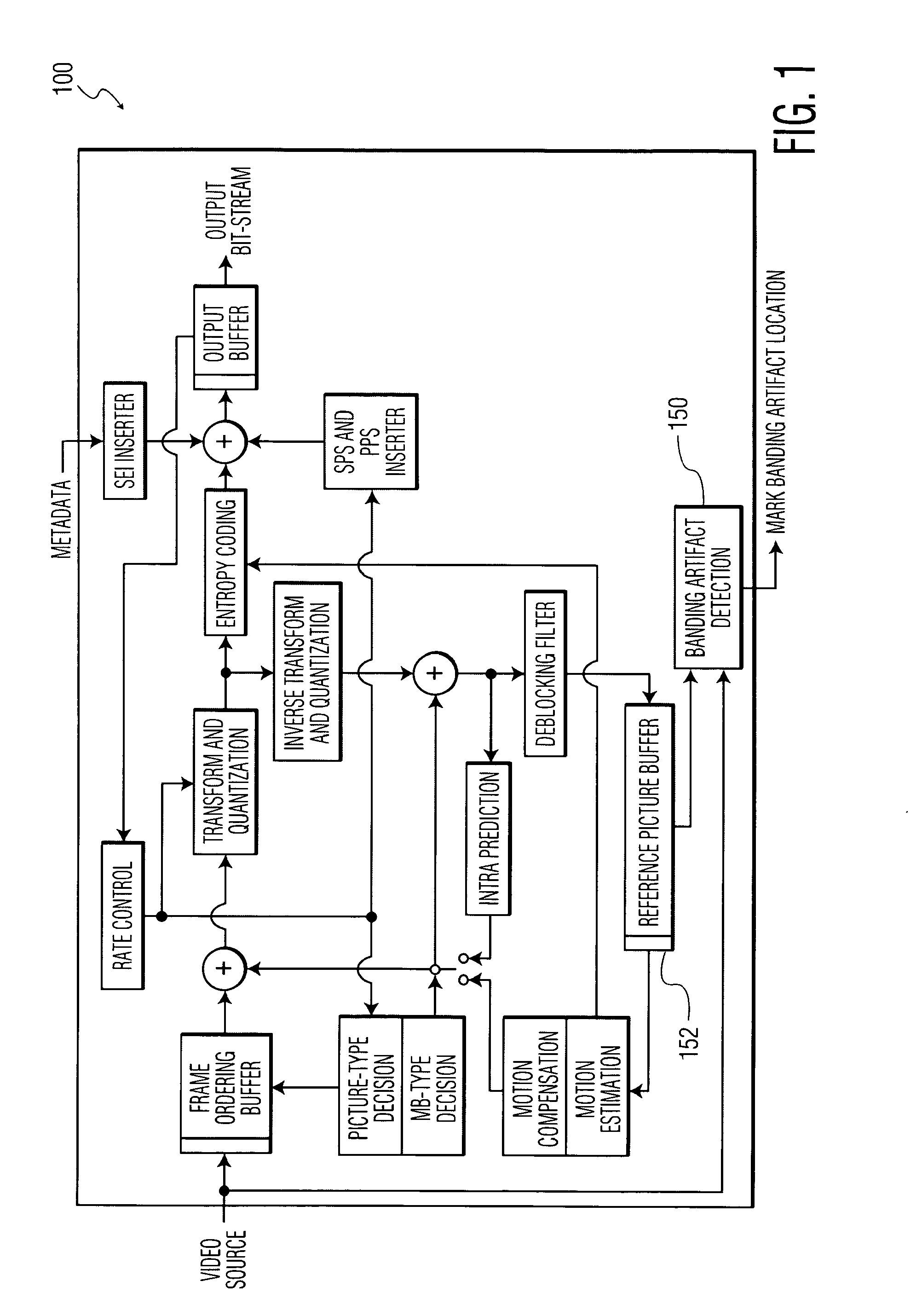 Banding artifact detection in digital video content