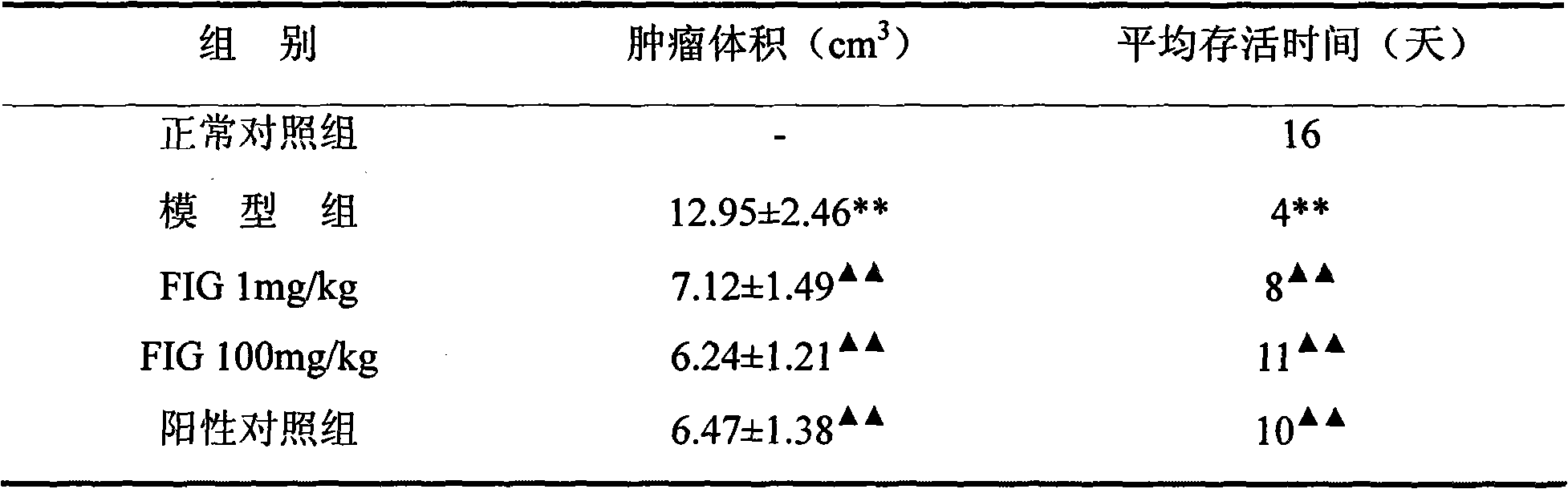 Folate-IgG conjugate as well as preparation method and application thereof