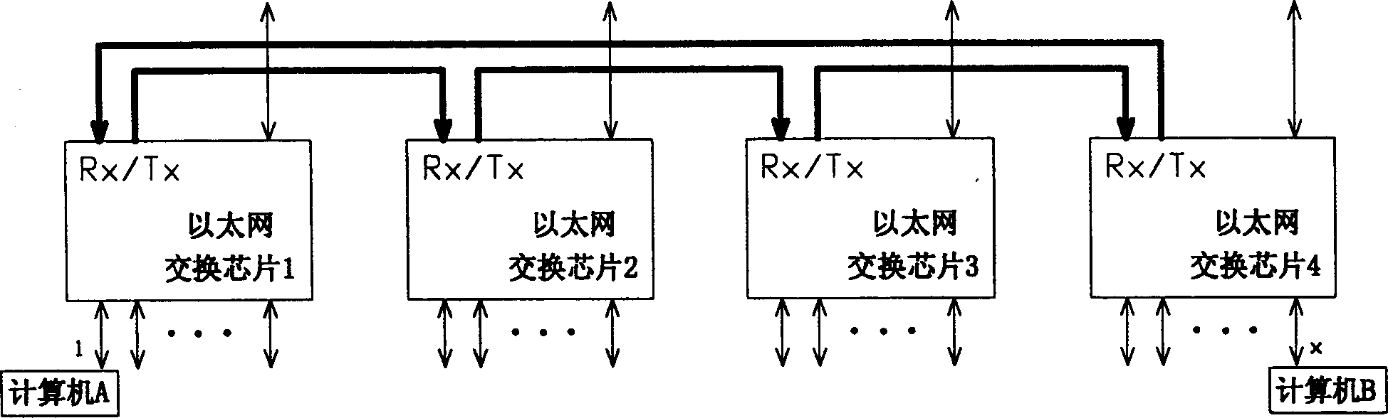 Stack speed process method in Ethernet exchanger