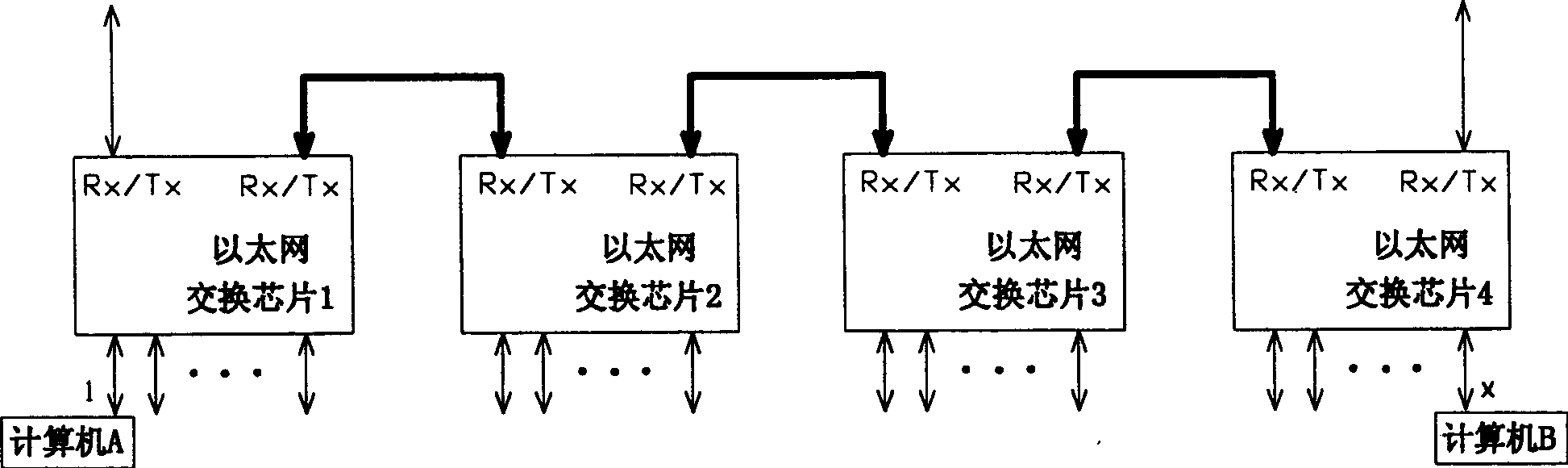 Stack speed process method in Ethernet exchanger