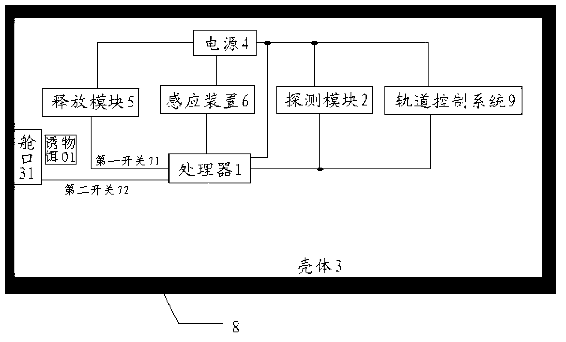 Anti-interception flyer with functions of releasing smoke and bait object and resisting laser impact