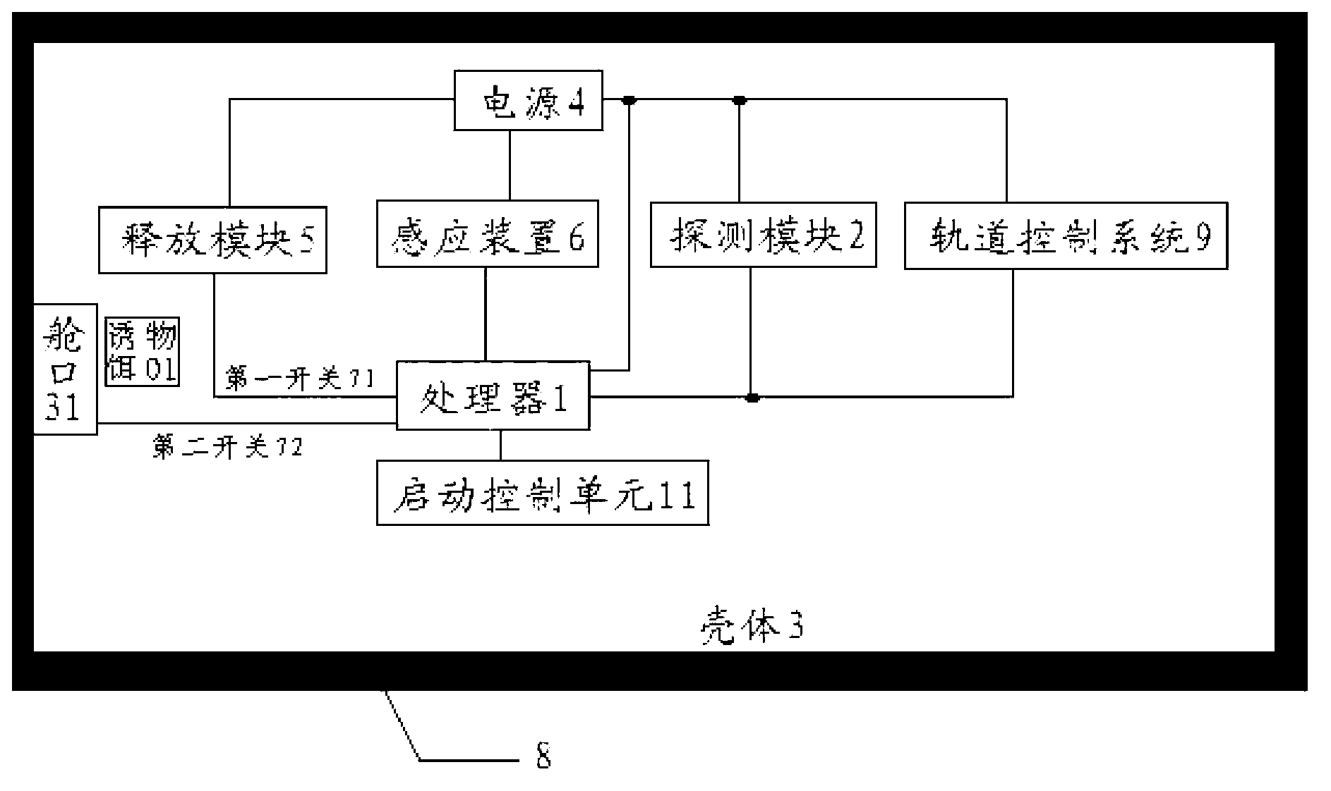 Anti-interception flyer with functions of releasing smoke and bait object and resisting laser impact