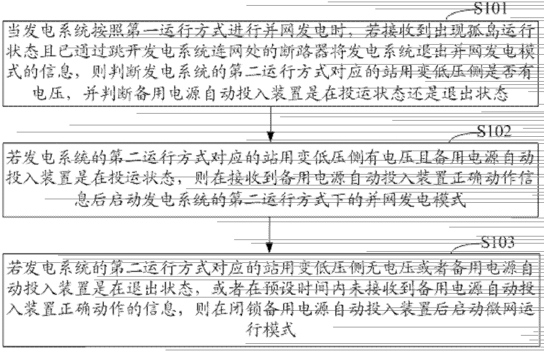 Substation area control method and system of microgrid operation mode