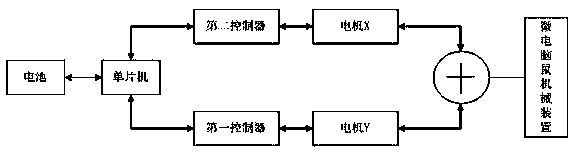 Dual-core four-wheeled top-speed microcomputer mouse-based diagonal sprint system