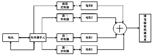 Dual-core four-wheeled top-speed microcomputer mouse-based diagonal sprint system