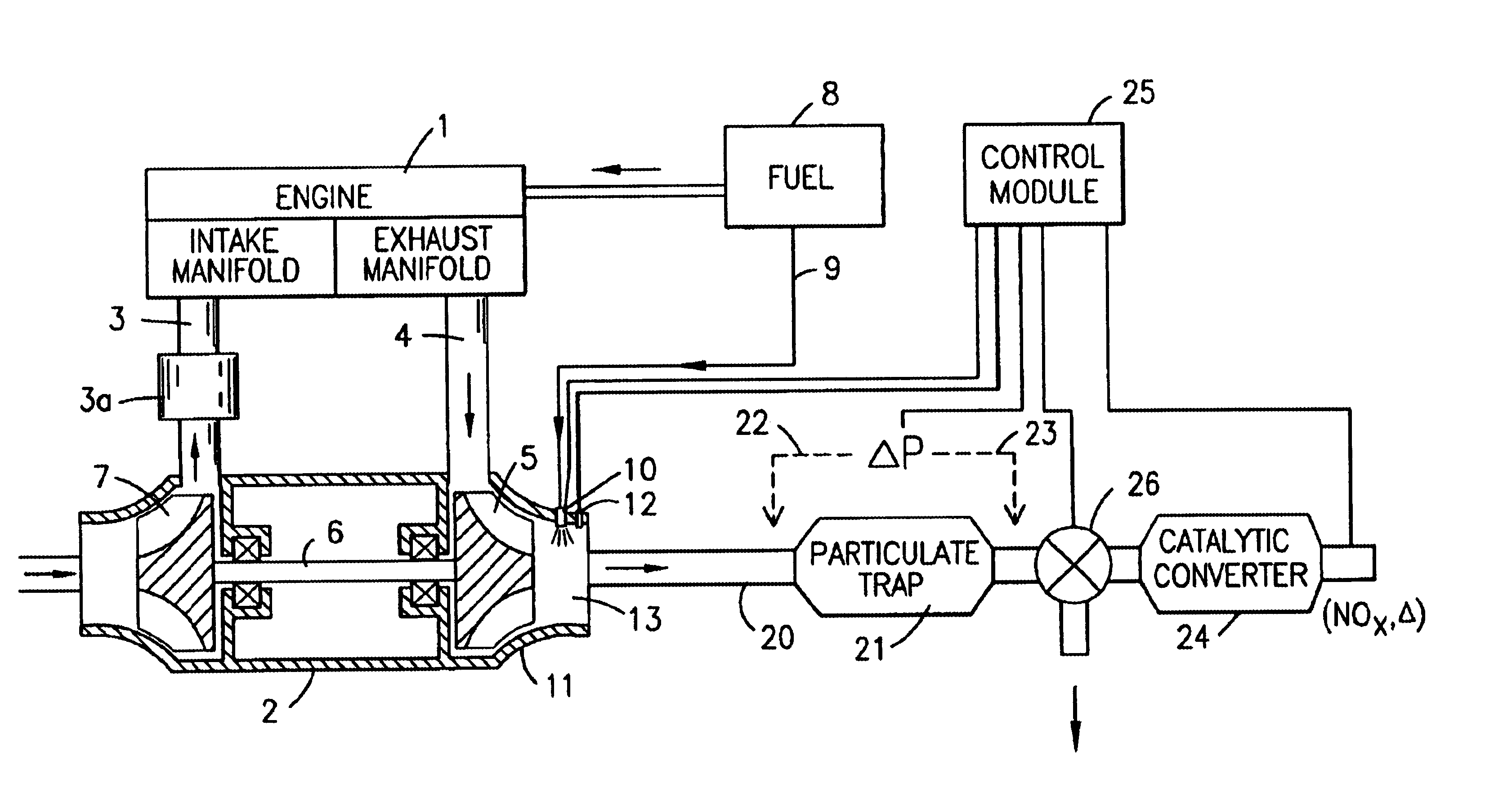 Secondary combustion for regeneration of catalyst and incineration of deposits in particle trap of vehicle exhaust