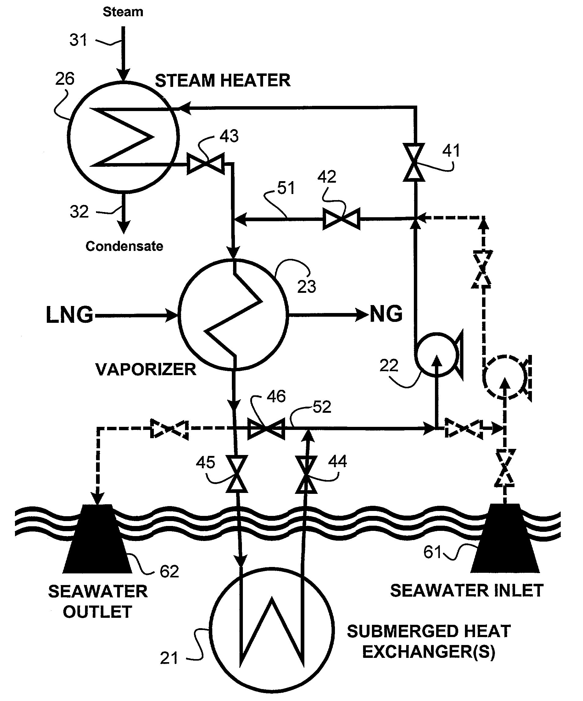 Apparatus for the regasification of LNG onboard a carrier