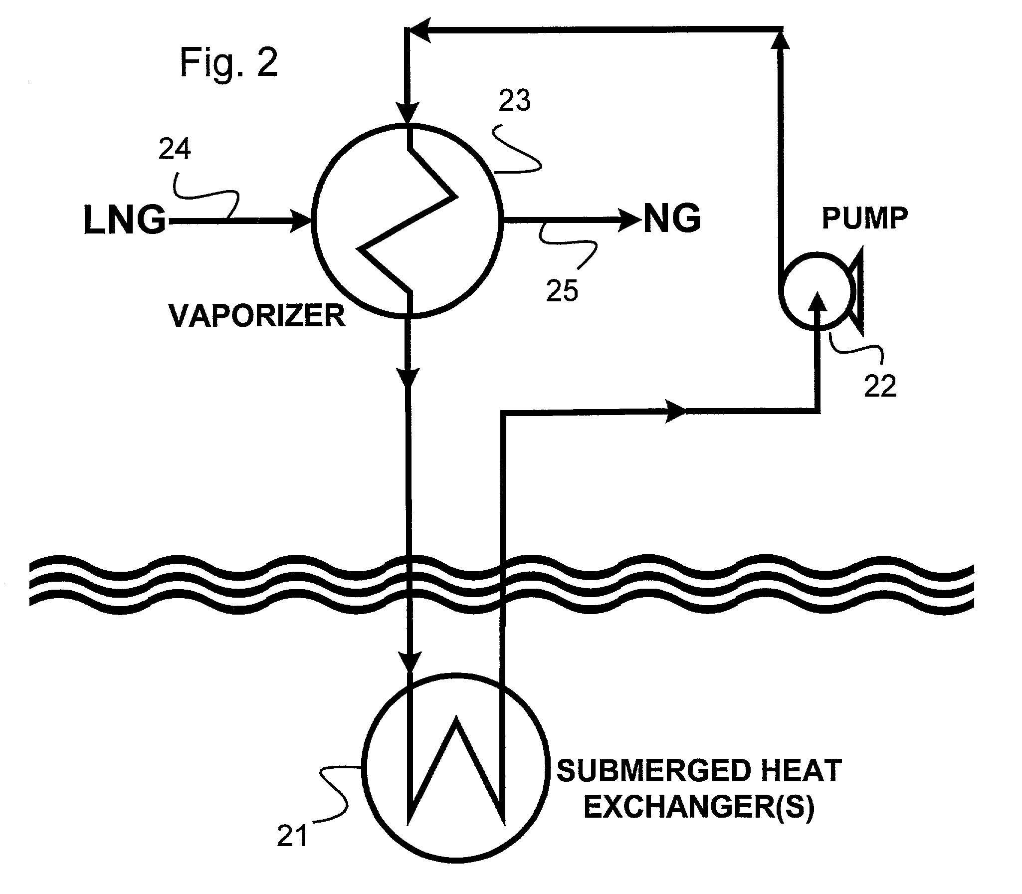 Apparatus for the regasification of LNG onboard a carrier