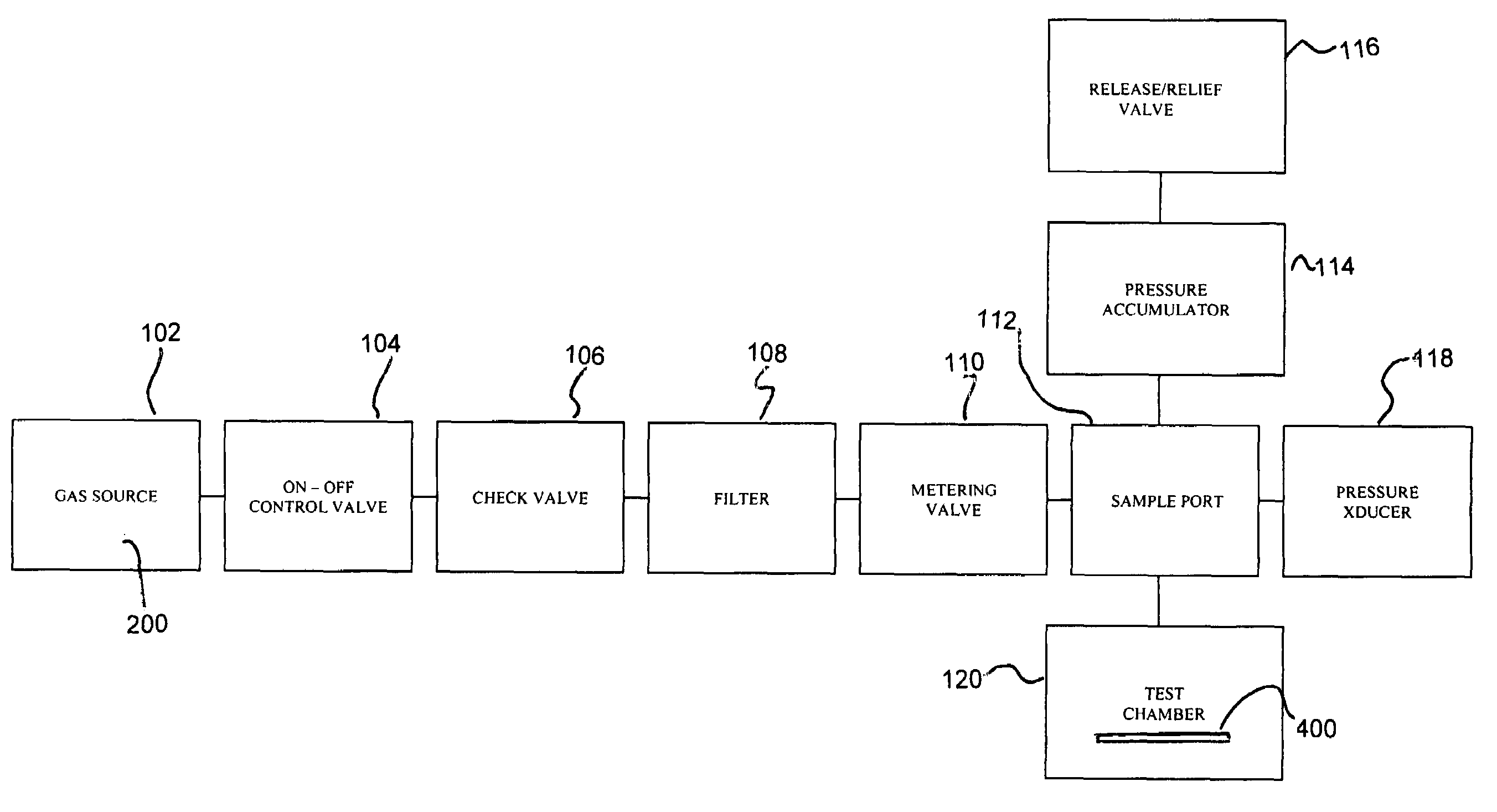 Material porosity pressure impulse testing system