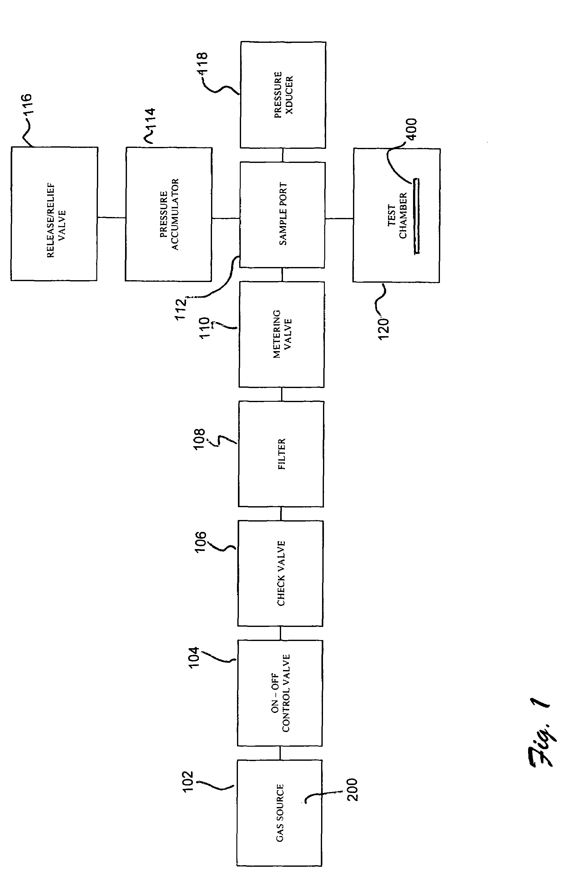 Material porosity pressure impulse testing system