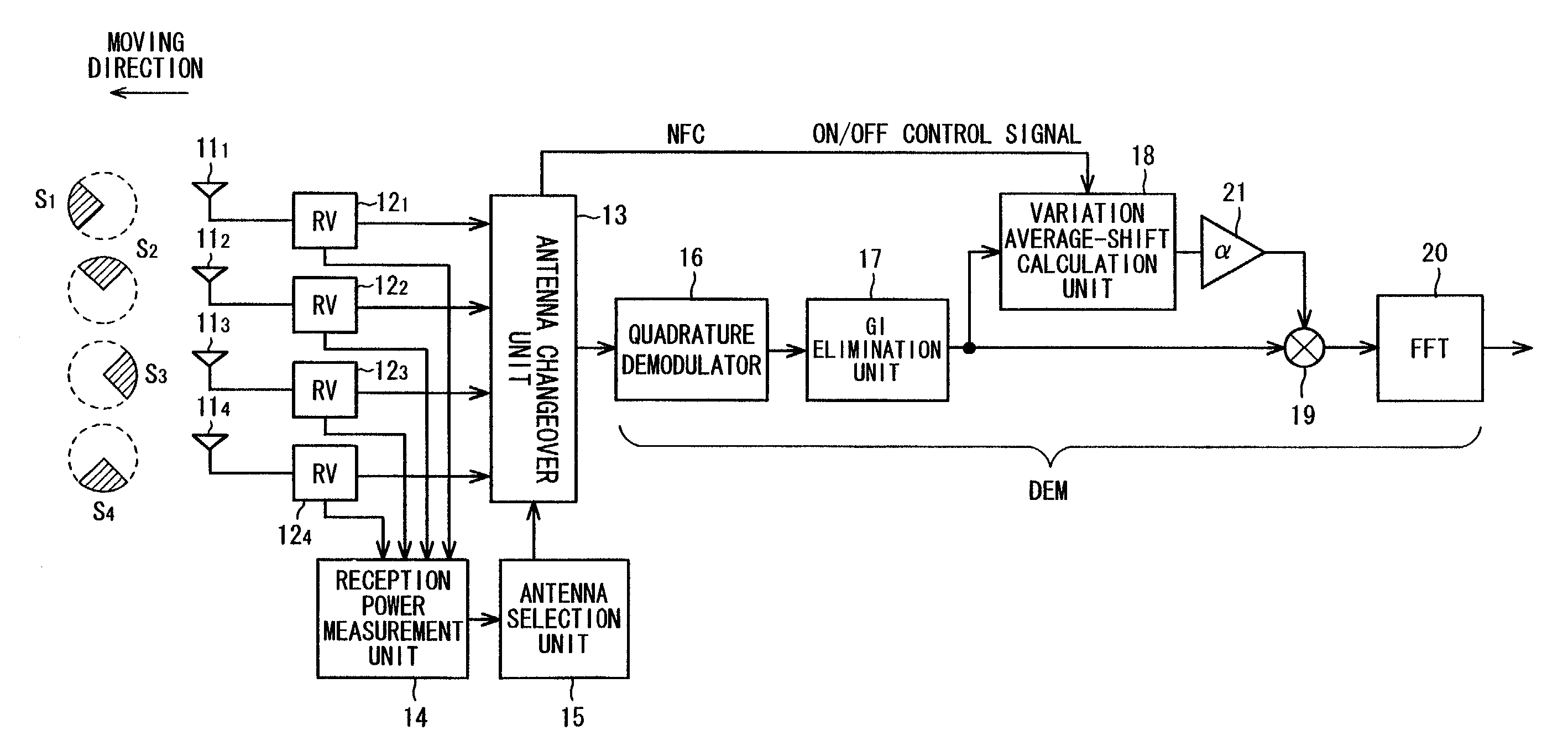 OFDM receiving method and apparatus