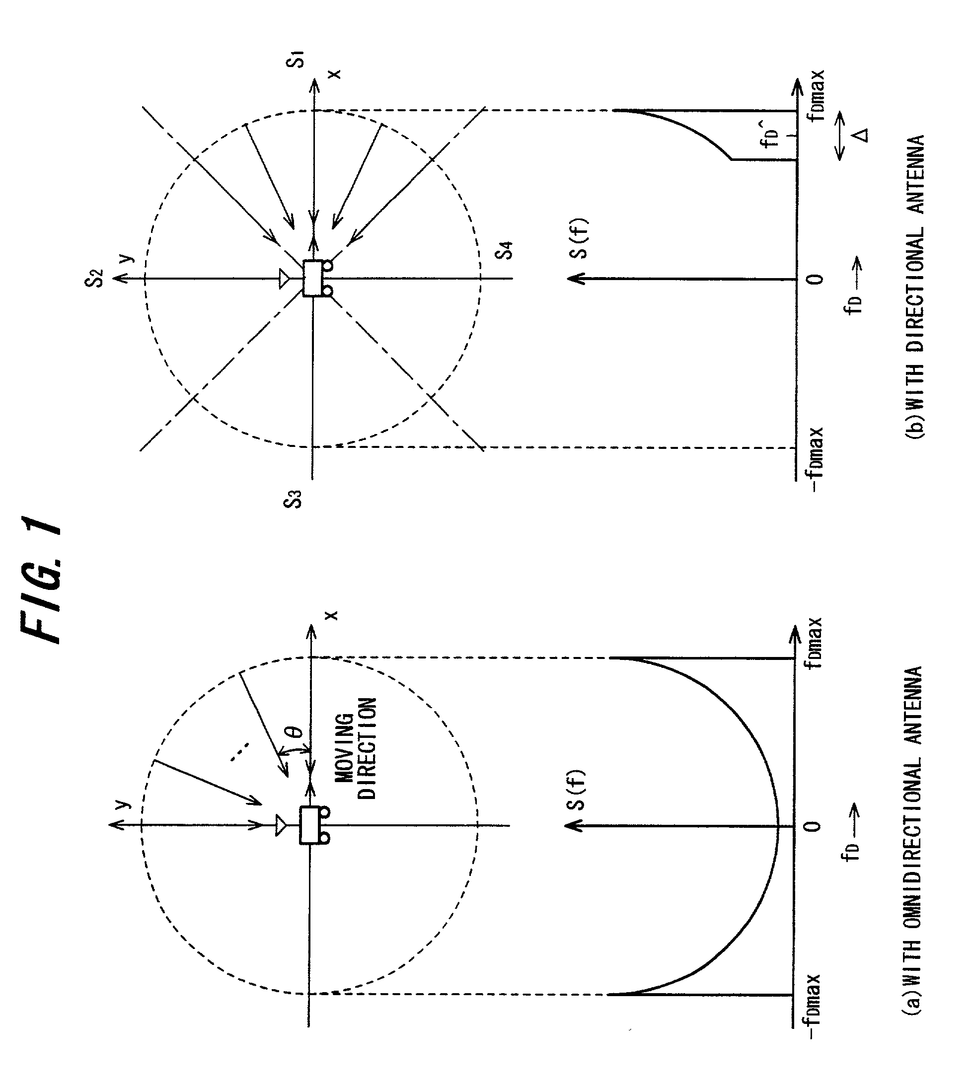 OFDM receiving method and apparatus