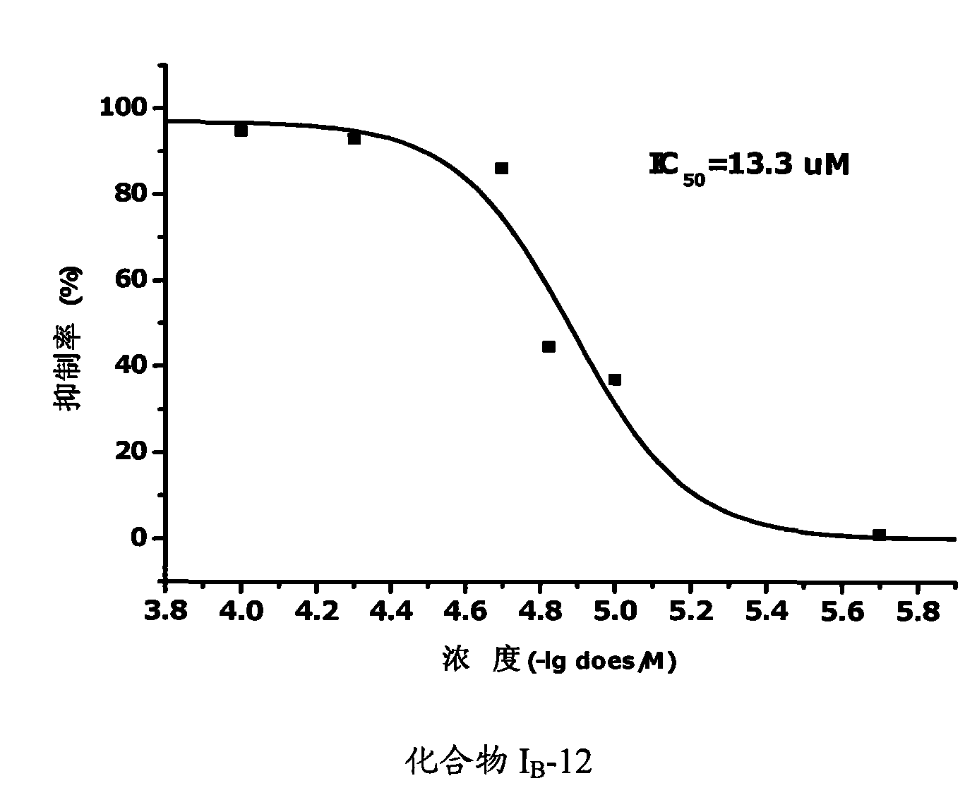 Propionamides compound and usage thereof