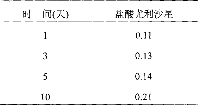 Use of new stable Ulifloxacin hydrochloride in preparation of anti-infection medicine