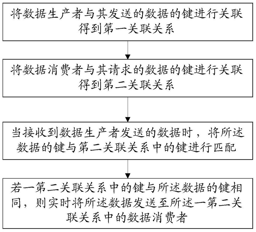 Data sharing method, data sharing system, and computer-readable storage medium