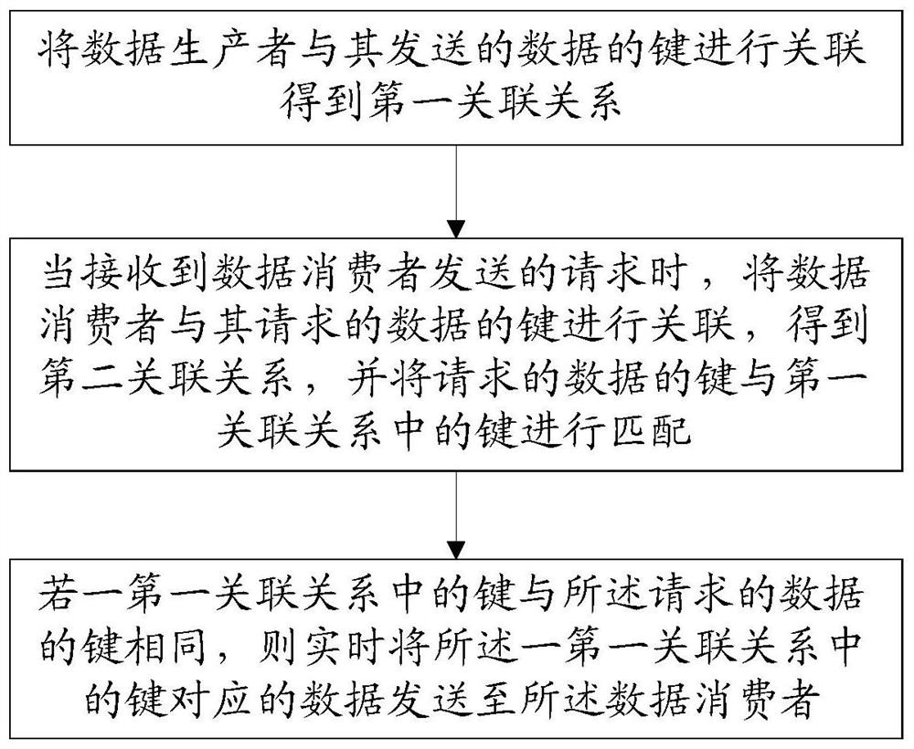 Data sharing method, data sharing system, and computer-readable storage medium