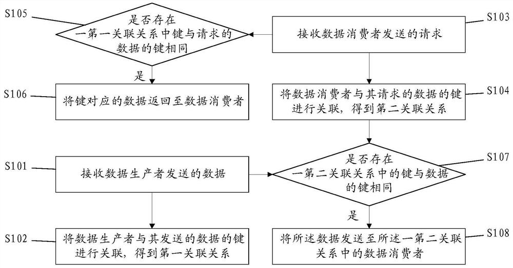 Data sharing method, data sharing system, and computer-readable storage medium