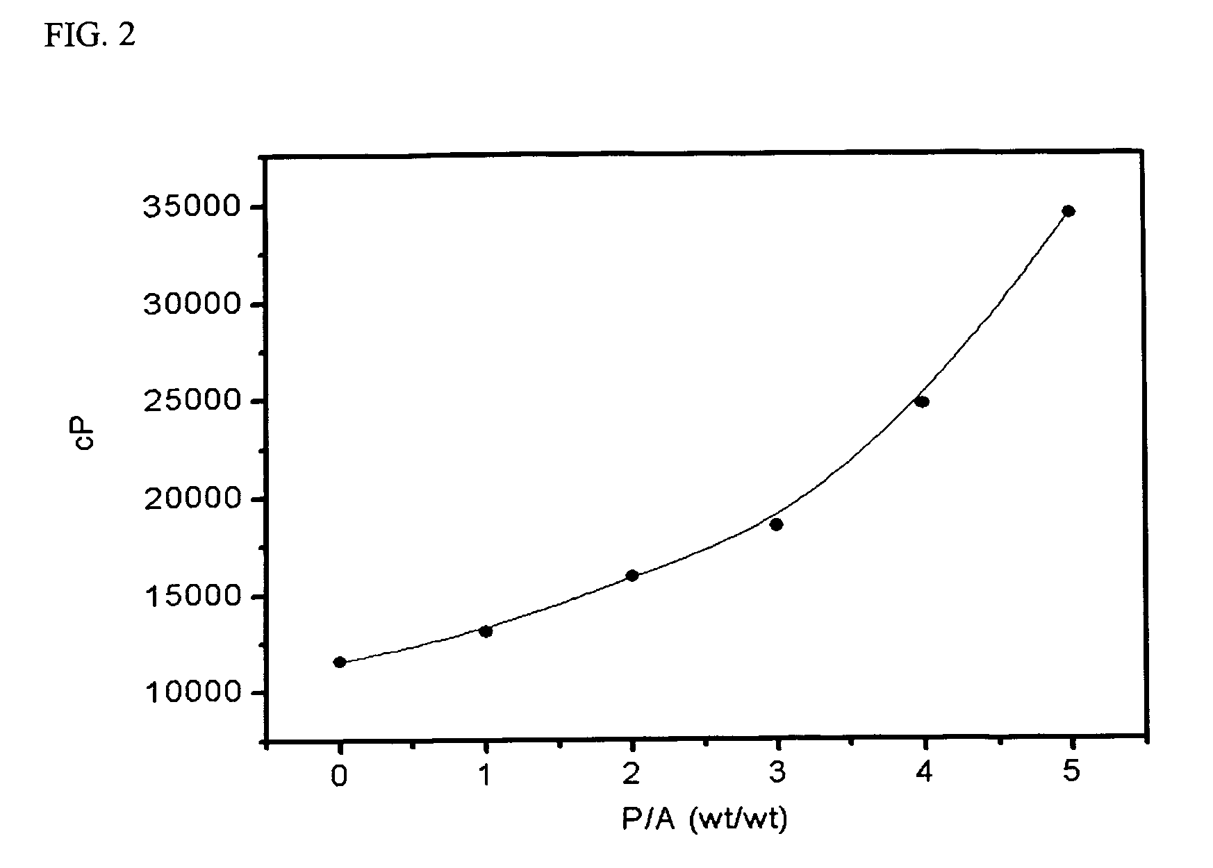 Self-molding permanent agent and method for proceeding free-rod and free-band type permanent