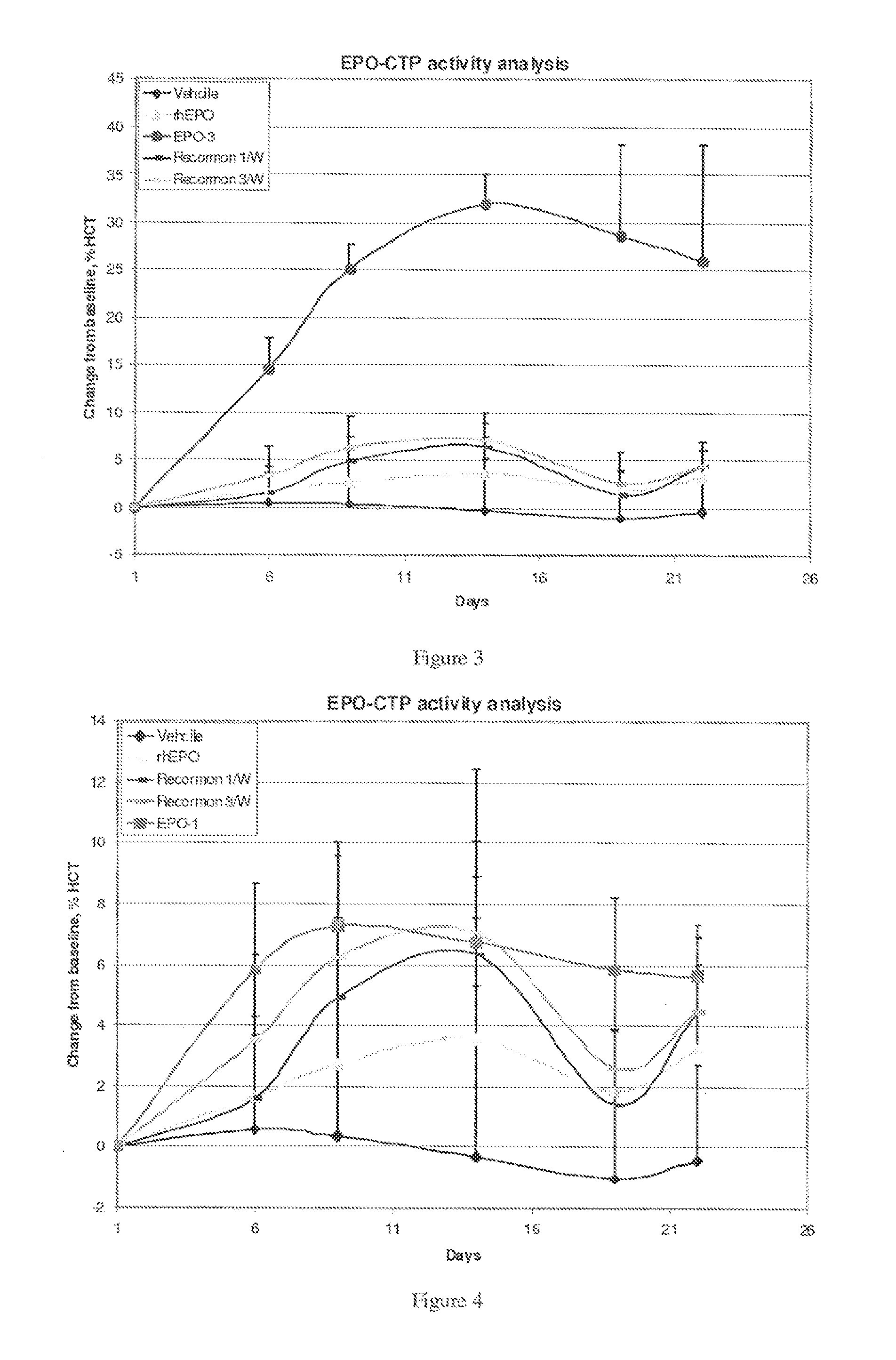 Long-acting polypeptides and methods of producing and administering same