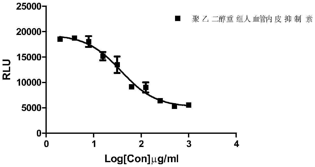 A detection method for the biological activity of vascular endostatin