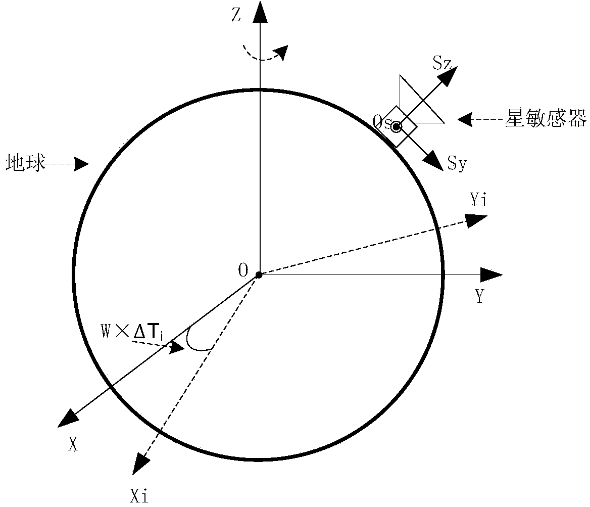 Outfield precision testing method for high-precision star sensor