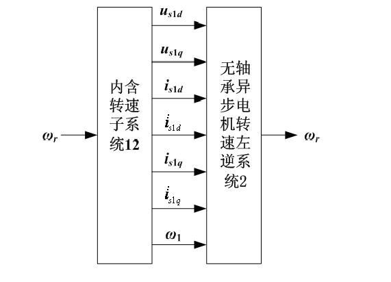 Speed-sensor-less construction method for detecting rotating speed of bearing-less asynchronous motor