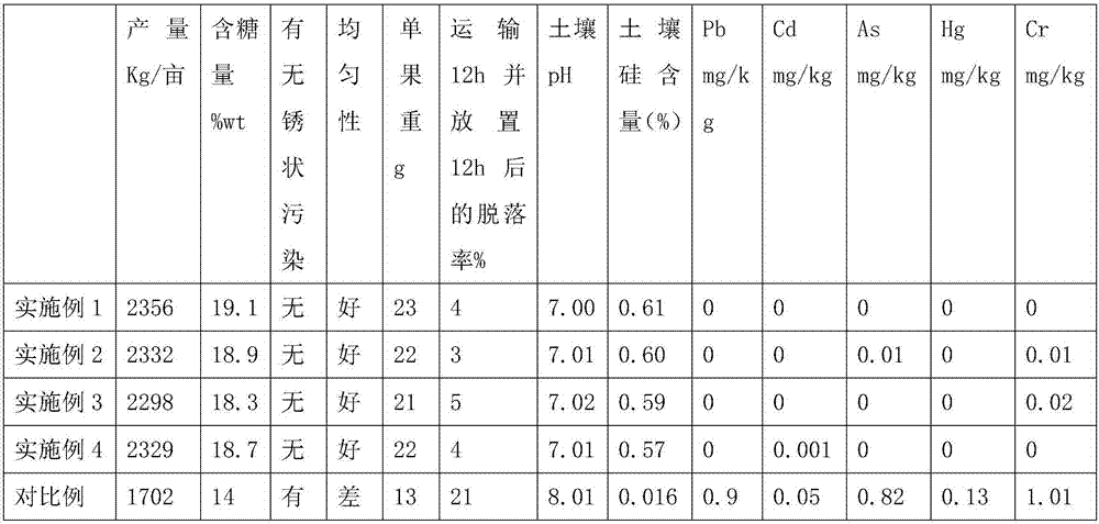 Organic fertilizer capable of reducing content of heavy metals in grape and preparation method thereof