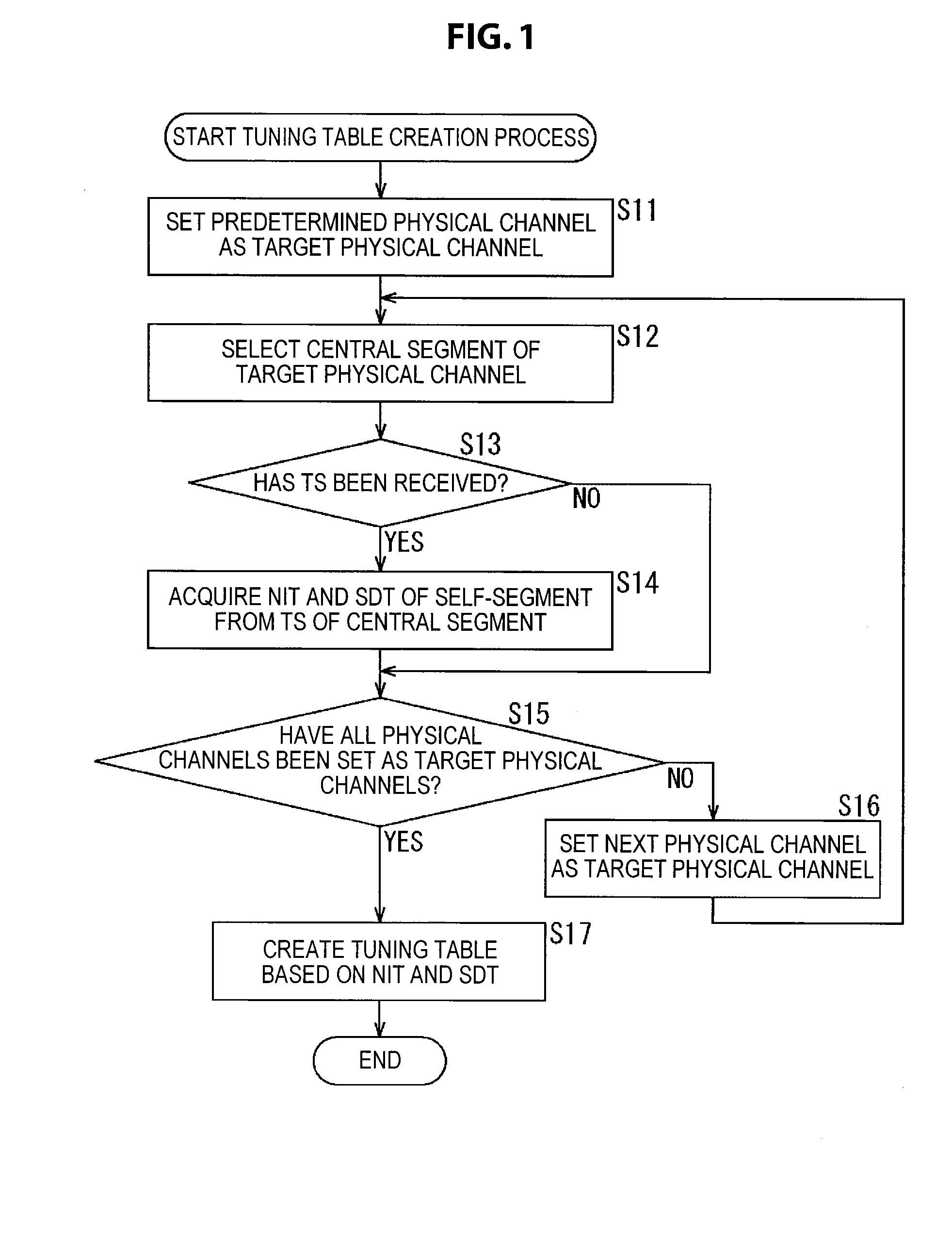 Reception device, reception method, and program