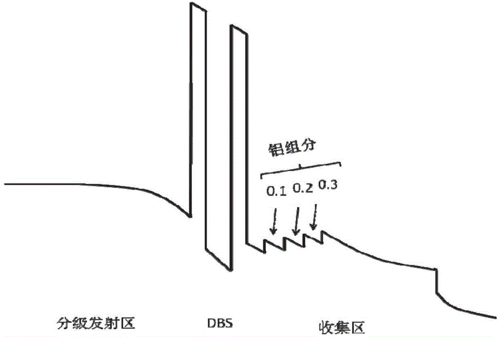 Resonant tunneling diode based on InGaAs/AlAs material