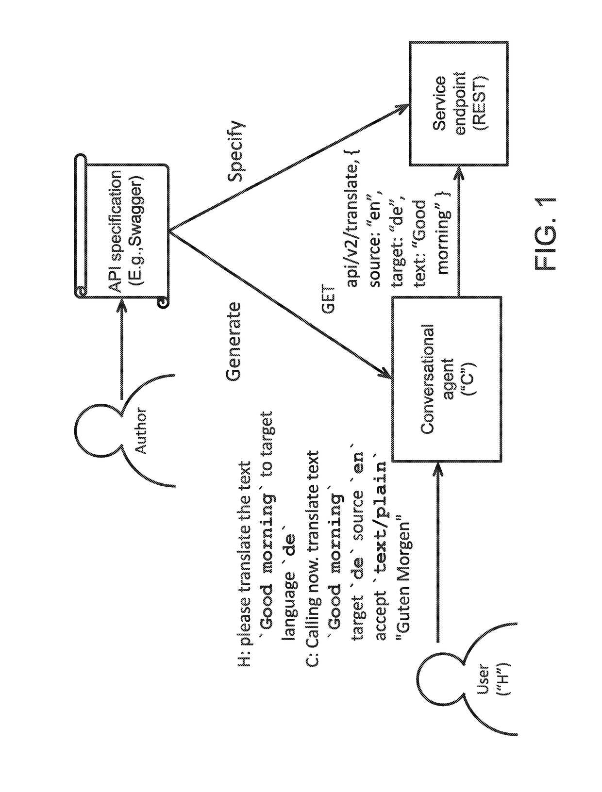 Generating chat bots from web api specifications