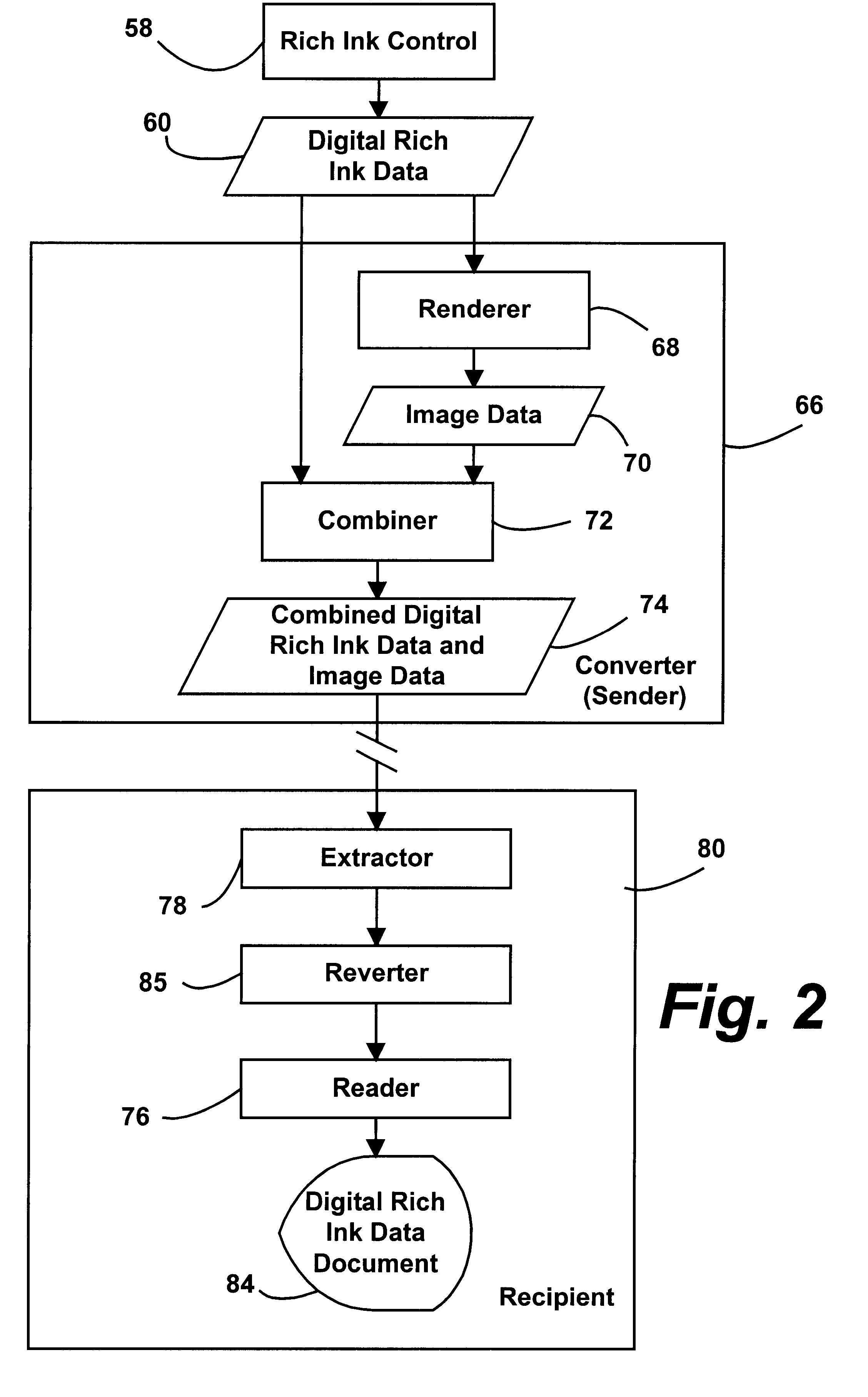 Universal file format for digital rich ink data